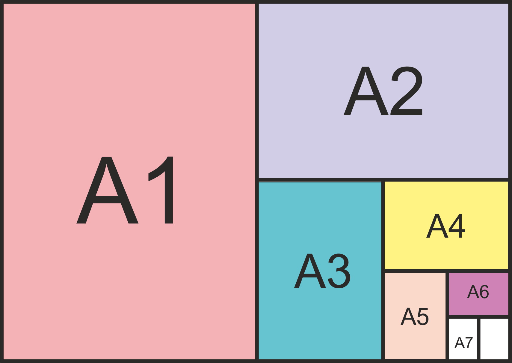 Formáty kancelářských papírů