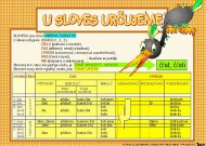 Tabulka A4 U sloves určujeme...